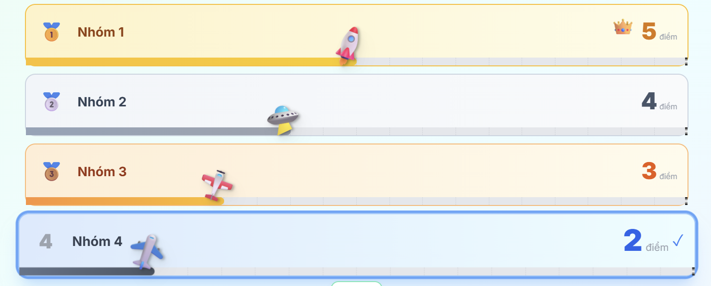 Classroom showing digital leaderboard with team scores during learning competition